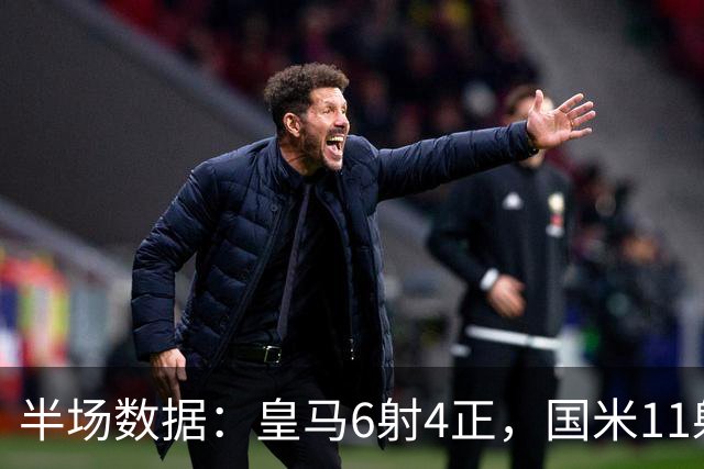 半场数据：皇马6射4正，国米11射3正，国米控球率达7成但两球落后